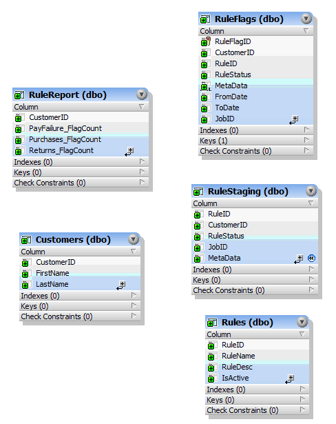 Creating A Rules Engine