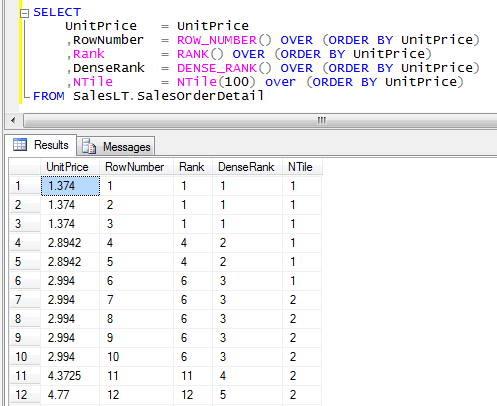 Results of SQL Rank Functions