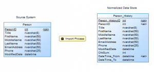 How to Create a Type2 SCD (Slowly Changing Dimension)